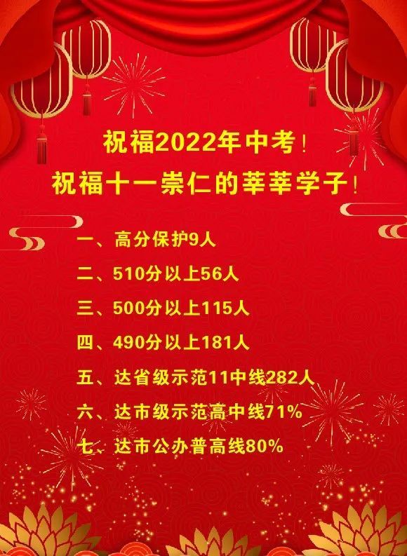 中考喜报汇总500分以上近200人最强初中原来是