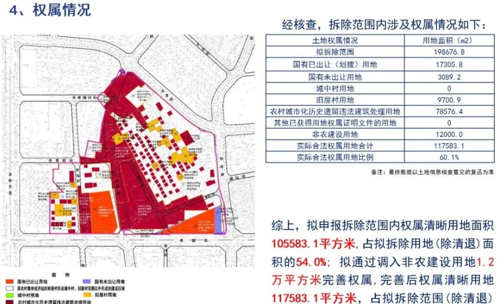 绿城坂田光雅园旧改