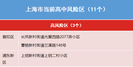 西安哪些区是高风险区西安新增9个高风险区西安市哪些区是高风险区