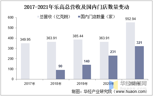 干货一文看懂积木玩具行业发展趋势全年龄渗透下乐高广受好评