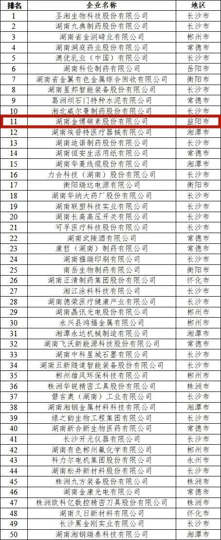 益阳优化网站排名 腾讯网