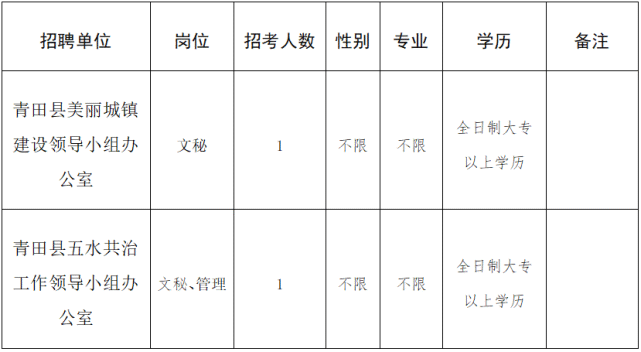 招聘计划根据《青田县机关和全额拨款事业单位编外用工管理办法(试行)