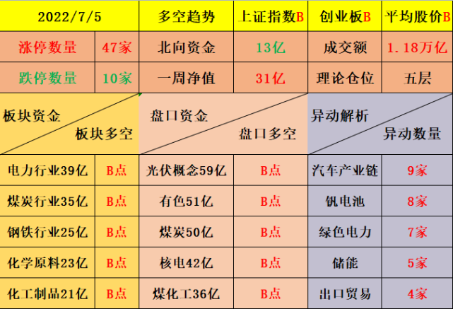 多空博弈,即将迎来方向选择.