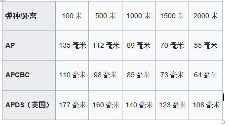 但口径比机关炮大;即使没有apds,穿透力和bmp-3步兵战车的2a72 30毫米