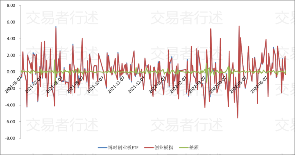 个栗子:基金公司挑选自己认可的指数,看他这个指数里都囊括了哪些股票