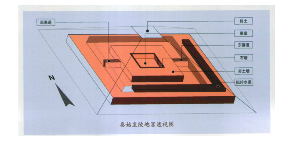 秦始皇陵地宫连现代技术都无法挖掘究竟隐藏着哪些未解之谜