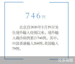 北京2天9例境外输入需警惕