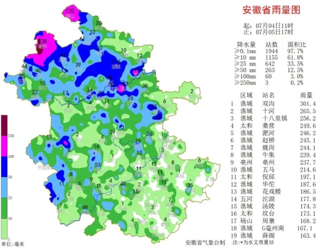 安徽省天气情况快报