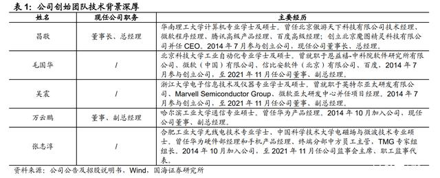 毛国华,吴震,丁迪,万云鹏是石头科技的创始团队,而张志淳也在2014年10