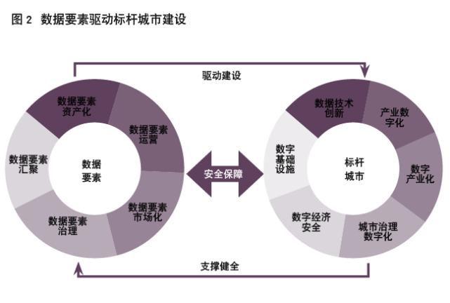 当代金融家|北京大数据中心唐建国:数据要素驱动,北京建设全球数字