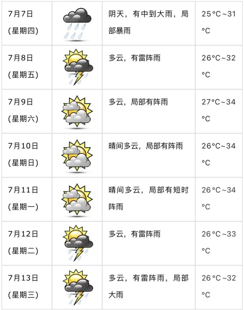 融媒体中心(恩平广播电视台),广东天气,江门发布,恩平天气记者/梁宏荣
