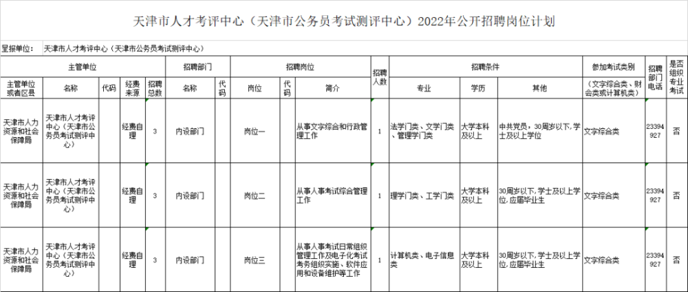 《天津市人才考评中心(天津市公务员考试测评中心)2022年公开招聘岗位