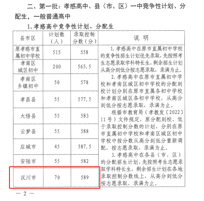 刚刚2022年孝感市中考分数线公布汉川一中录取分数线