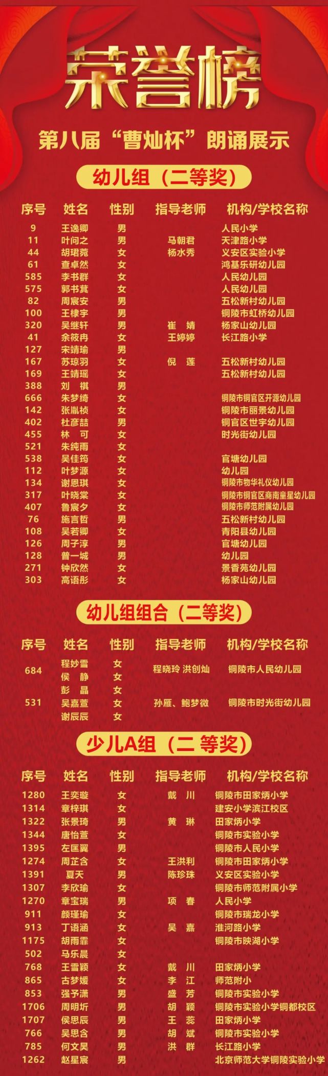 获奖名单!
