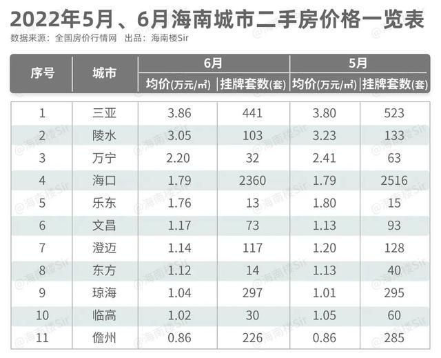 二手房市场略显颓势房价之所以没有波动,是因为房价地图数据统计的是