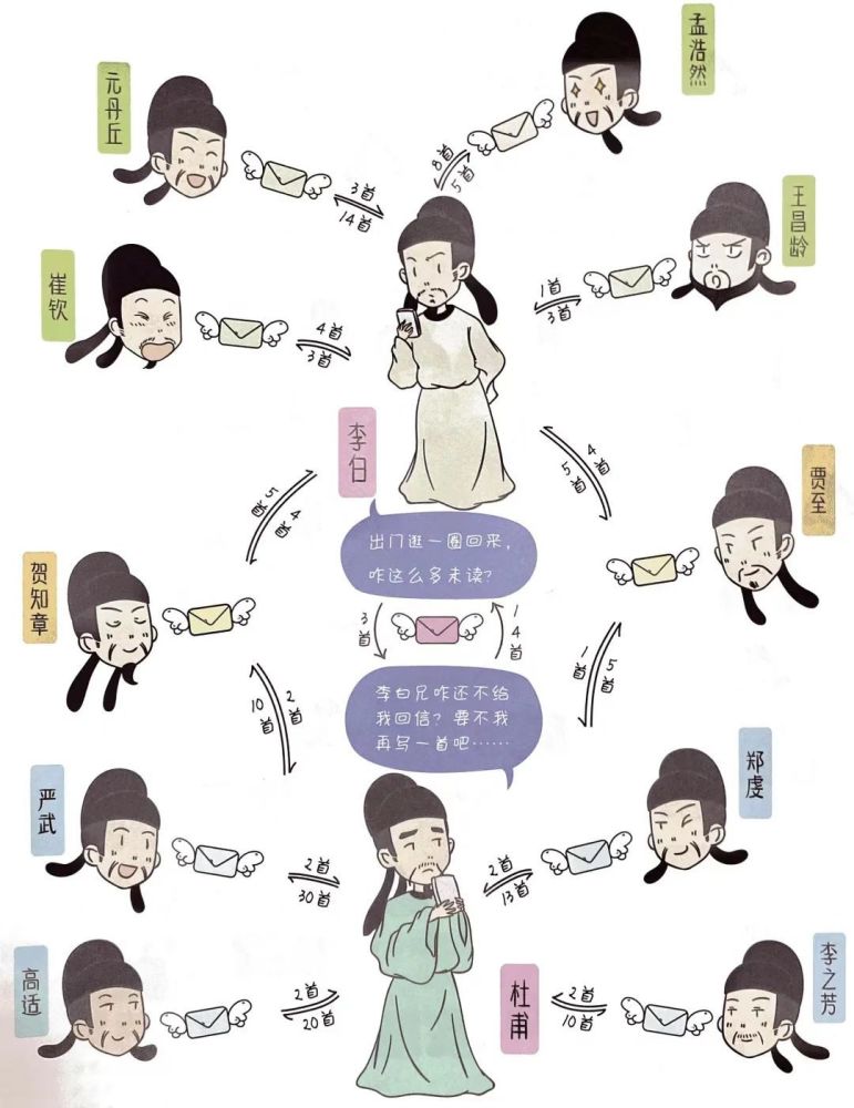 如果诗人也有朋友圈谁是唐朝的交际花