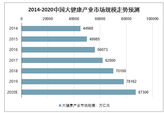 5,国际化—国际合作与资源共享是未来医疗健康产业发展的趋势.