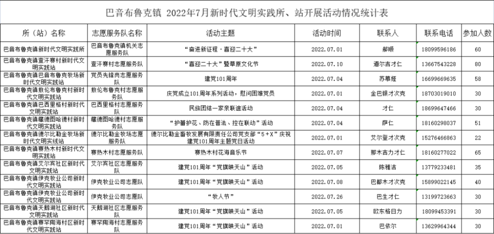 和静县2022年7月新时代文明实践活动计划发布