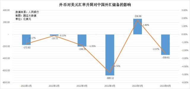 最新国家外汇储备排名_十大外汇平台排名外汇好平台_最新国家外汇监管政策