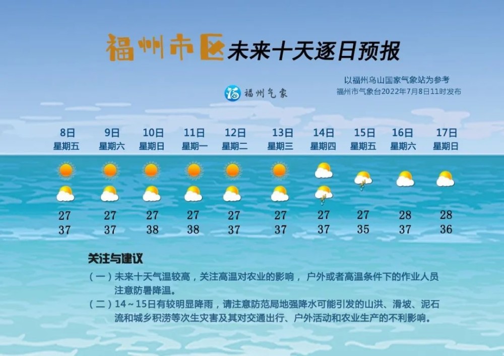 未来三天福州气温局部将超过37c