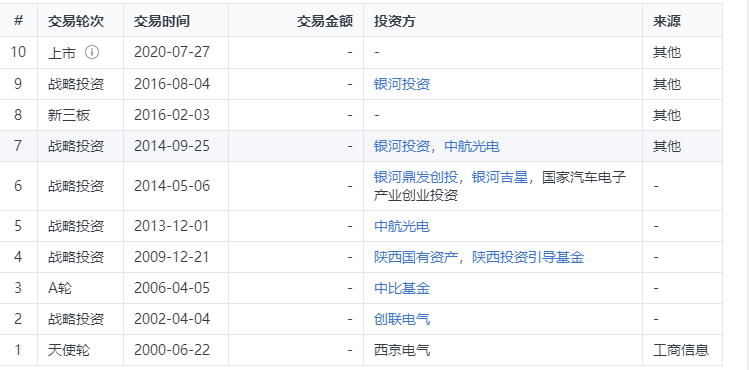 北交所100家上市公司有多少是上市前就被私募看上的