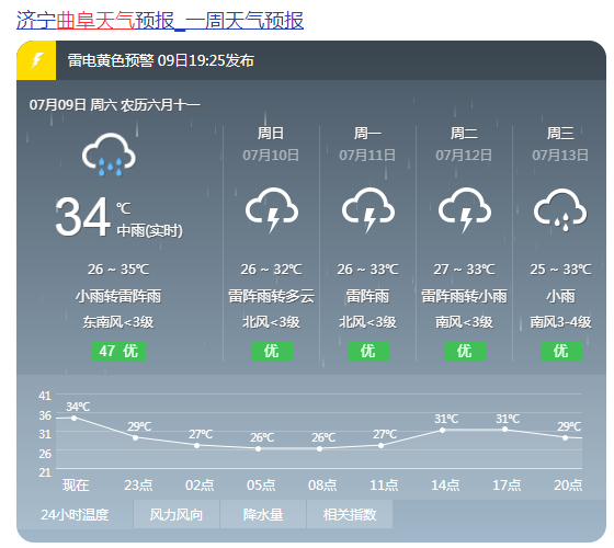 山东曲阜风雨天气预报_(山东曲阜风雨天气预报视频)
