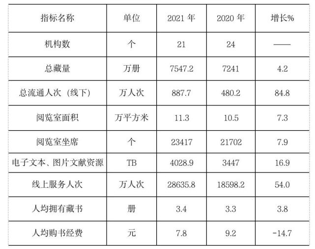 关于印发市图HB火博体育书馆图书购置经费资金管理办法的通知