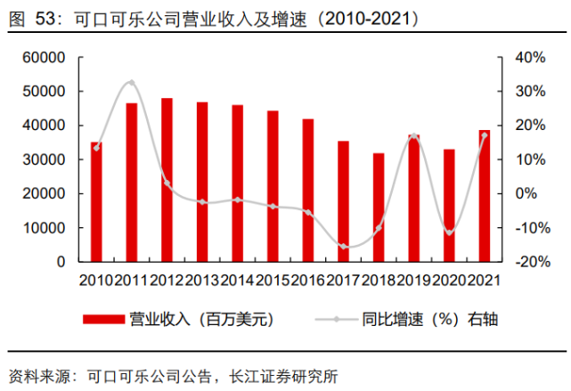 饮料行业可口可乐专题研究:穿越历史,可口可乐赢在何处?