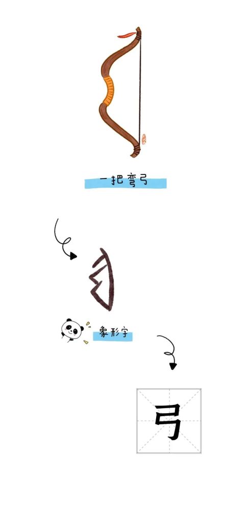 又有诗意的汉字吧去认识这些在古老,有趣的象形图画中请和孩子一起36