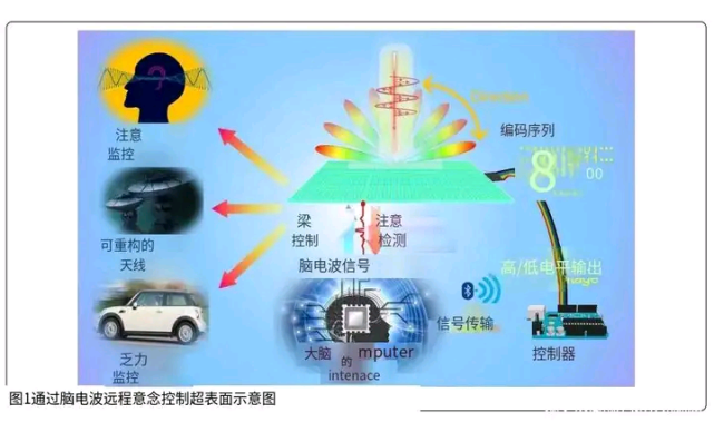 脑控技术已经发展成了一种新型的高科技犯罪,受害者被一种高科技电子