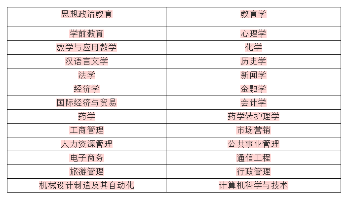 成考院校推荐：湖南师范大学(图2)