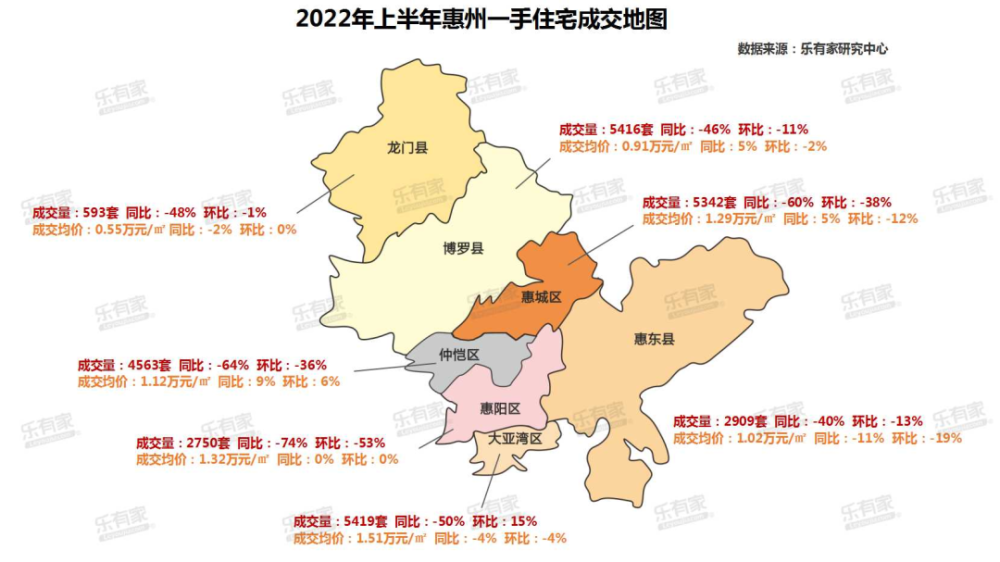 深圳客更爱惠州哪个区2022上半年惠州楼市报告发布