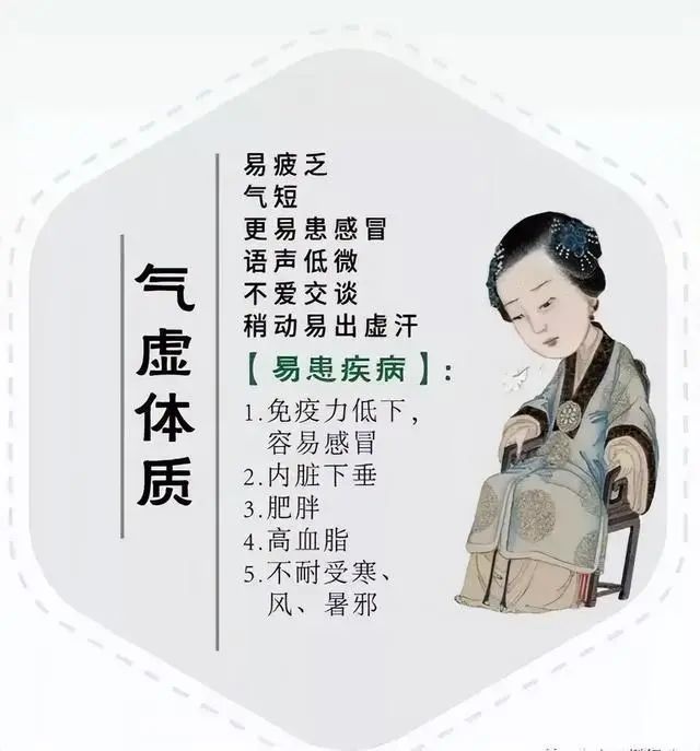 这个气虚型肥胖,我们来说说它的成因,再来点出治疗的关键.