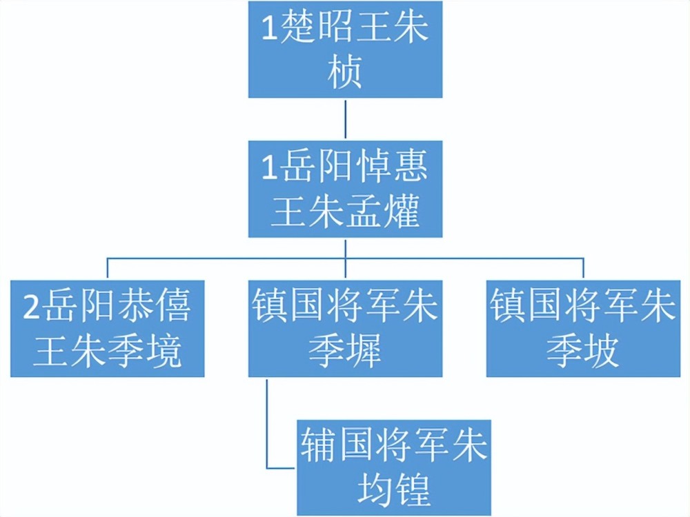 明朝小宗入继宗王属于朝廷特恩别闹了这是明朝的既有制度