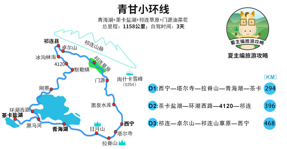 青海旅游,不想长途奔波走西北大环线(又名青甘大环线,那么行程仅3日