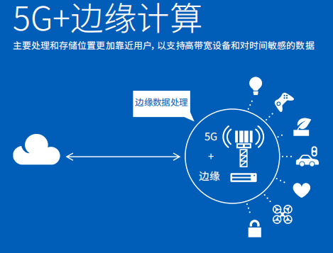 三,总结结合 sdn 和 nfv,mec移动边缘计算在实现低延迟,高带宽和敏捷