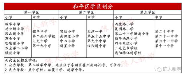 天津各區(qū)值得買的學區(qū)房有哪些