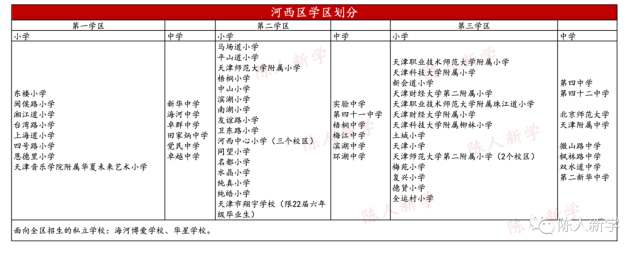 天津各區(qū)值得買的學區(qū)房有哪些