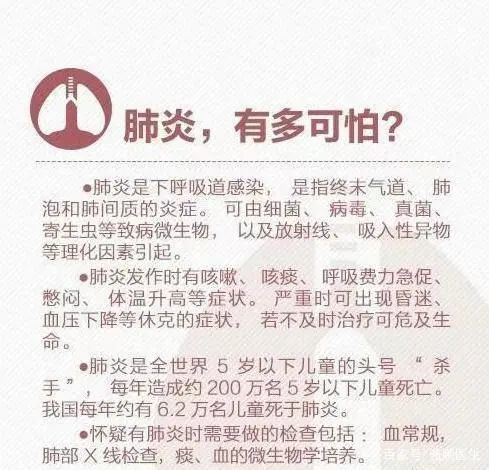 肺燥是怎么造成的 腾讯网