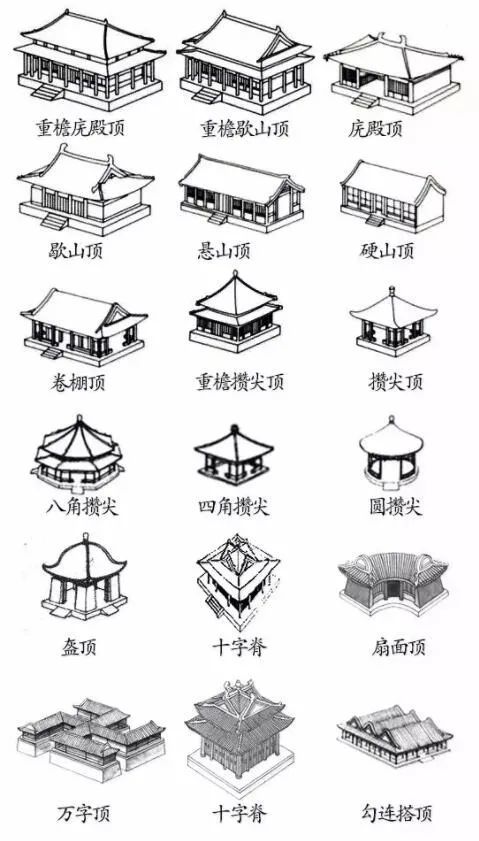 第七位:卷棚顶.民间建筑.第六位:硬山顶.民居.第五位:悬山顶.