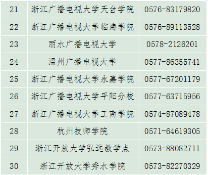 2022年成人单考单招招生试点单位联系方式如下:二,招生单位建筑工程