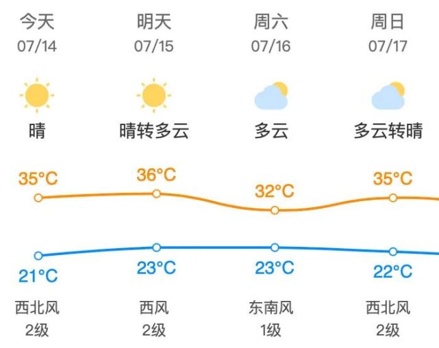 东海天气预报5月15