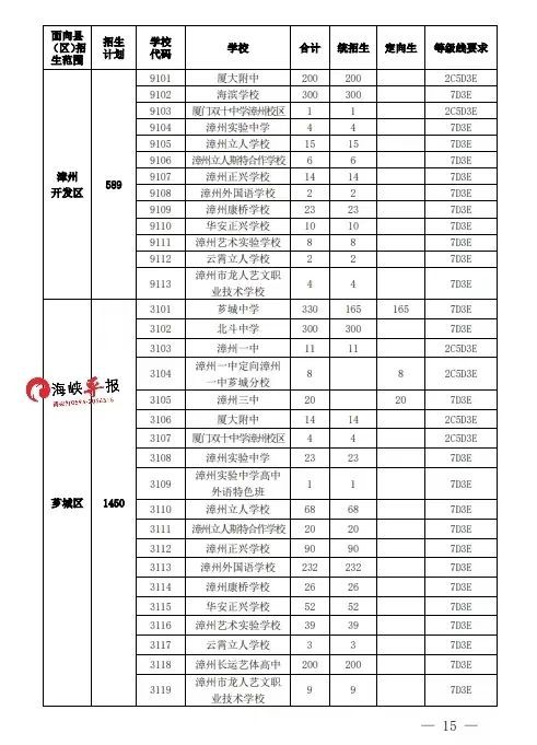 深圳高中哪所学校适合港澳台联考_漳州港海滨学校高中要考吗_深圳高中有哪些学校