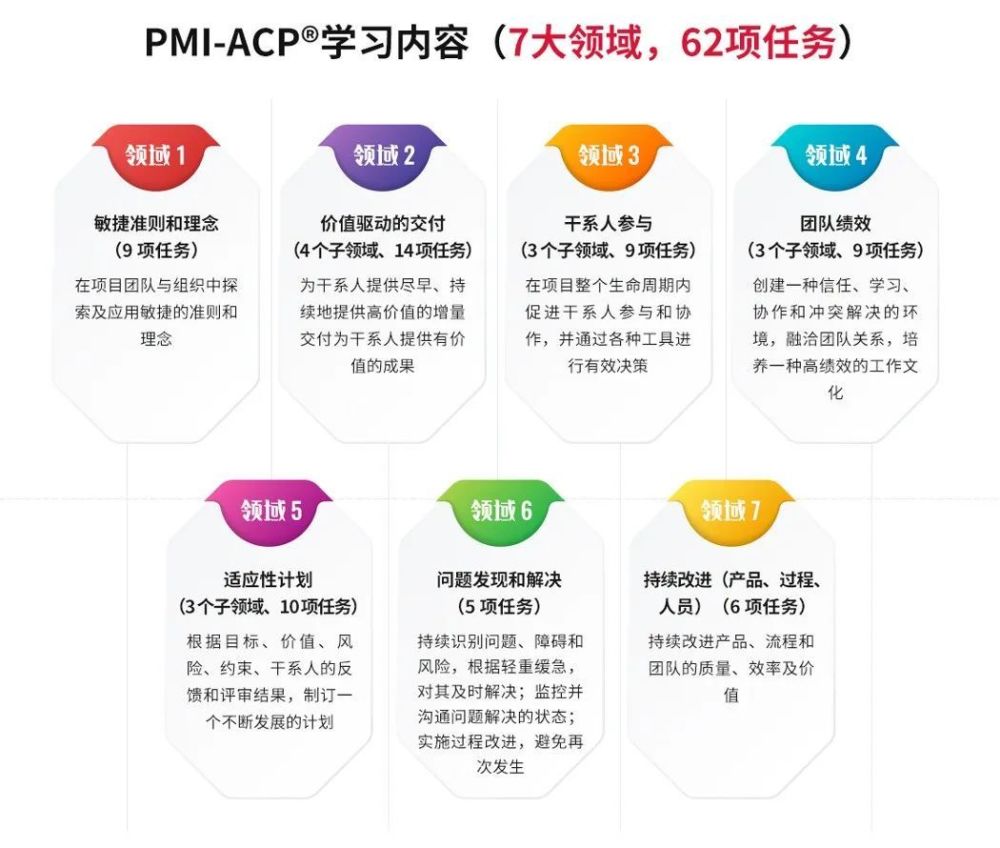 学习acp还是pmp应该怎么选