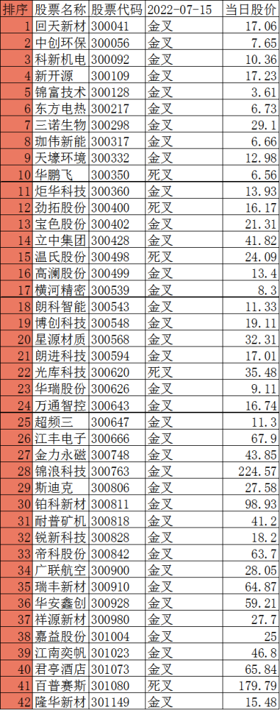 回天新材(300041,所在的概念有:pvdf概念,pcb,湖北自贸,有机硅,装配