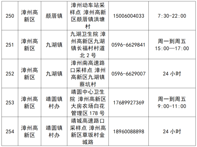 疫情防控|漳州|厦门|新冠肺炎疫情|平潭