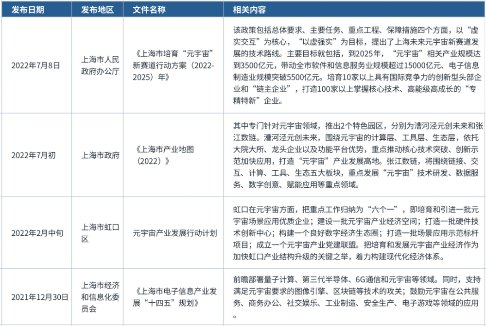 来看一看你的家乡是如何规划元宇宙的