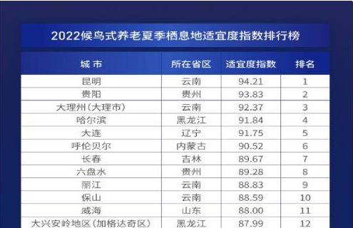 彩云网评｜激发“避暑养老”栖息地的发展活力_腾讯新闻