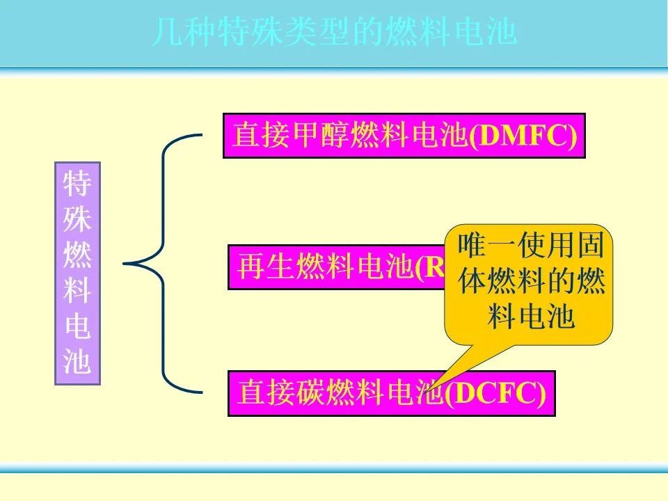 燃料电池ppt课件超长380页