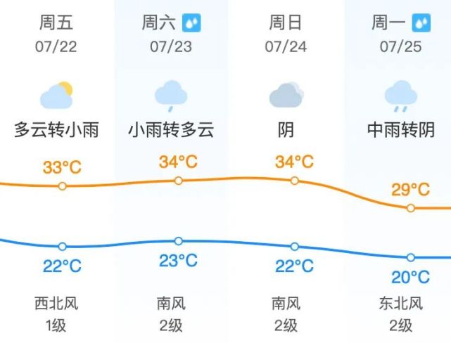绵阳7月19日天气预报_(绵阳7月19日天气预报实况)